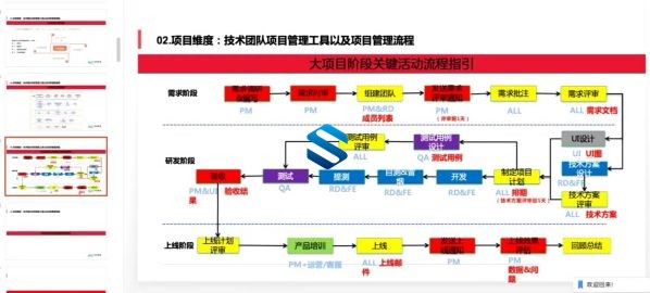 技术经理的自我修养 教你如何带领技术团队 思维/认知/制度/人才/团队/组织/效率