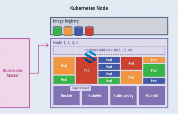 挑战真正意义上的云原生-Docker+K8S的技术变革 高可用集群+自建集群实战