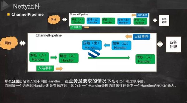 170G容量 专攻大厂性能调优+超高并发+分布式框架 十八般武艺吃透互联网架构师教程