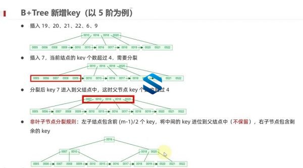 全新大厂JAVA架构师课程 2300巨量视频 最新完结 JAVA全栈开发就业班课程 V12.5版本 HM
