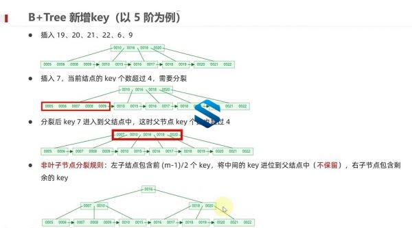 全新大厂JAVA架构师课程 2300巨量视频 最新完结 JAVA全栈开发就业班课程 V12.5版本 HM