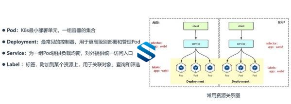 高级运维工程师的打怪升级之路 Docker+Jenkins+Kubernetes 从技能提升到运企业级部署