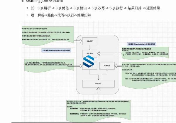 几千万的数据你不搞一下？Sharding-JDBC分表数据库 向高手学习 架构师级数据库实战