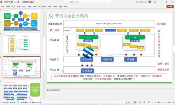 P7P8架构师带你剖析业务架构与业务系统重构实践 实战电商与营销业务新风暴NX