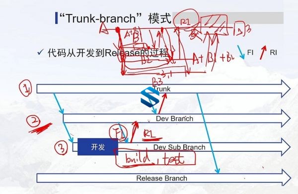 史上最强IT精英爬塔攻略！程序员领导成长力攻略270节课程-阿里微软大厂从技术到管理