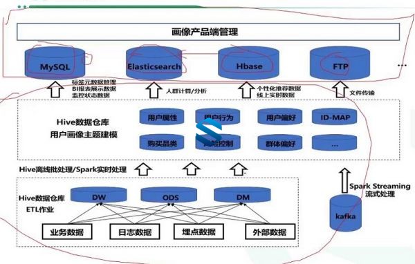 P8级别千亿流量调优什么水准？Apache Pulsar新一代万亿级云原生Docker+Spark大师调优