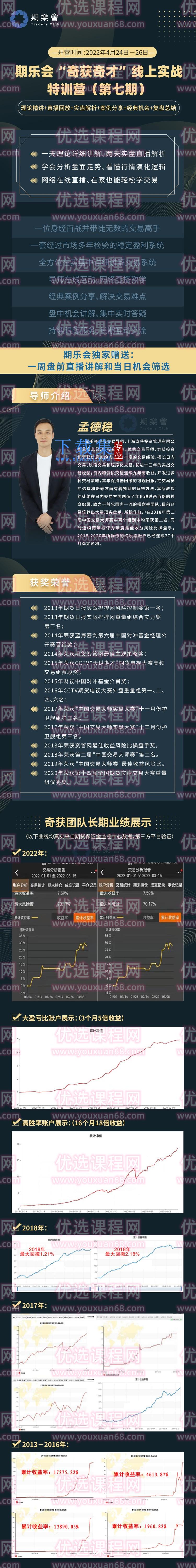 第七期 期乐会“奇获奇才”线上实战特训营（孟德稳）