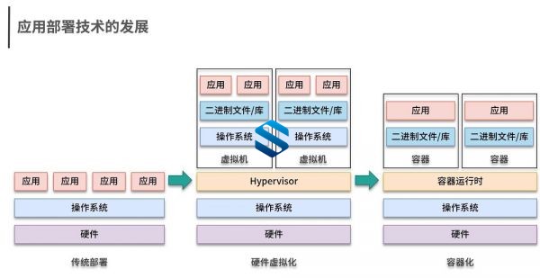 云原生新技术的不二法门-云原生微服务架构持续集成实战课程 高阶段云原生微服务架构