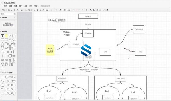 从资深到殿堂级JAVA互联网架构师 企业级CI&CD案例实践 75G大容量全新百万架构师