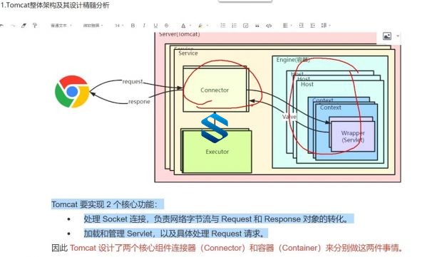 新增Redis Cluster集群运维 JAVA大咖颠覆训练营 MySQL-Tomcat-JVM-Netty性能调优