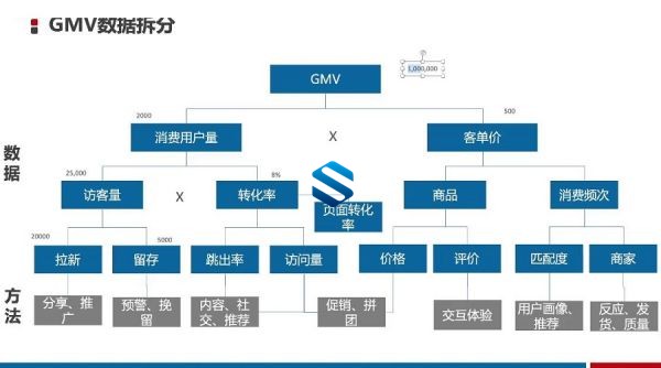 HM最新高含金量产品经理就业课程 挑战月薪30K 基础+内容+策略+数据分析+设计+就业