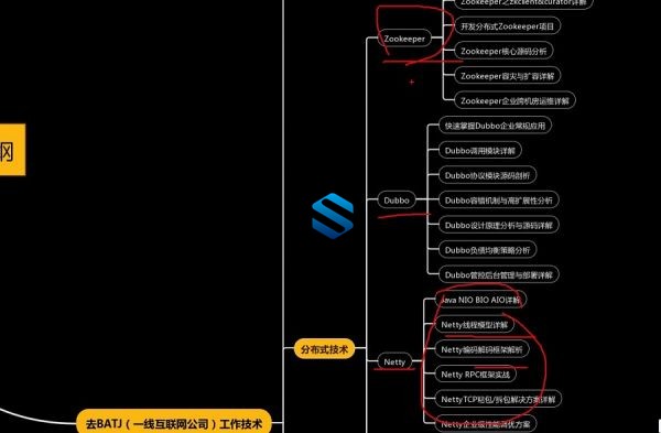 学完就去面阿里！互联网架构师面试大揭秘：架构设计+技术评估+深度剖析+多维度评估