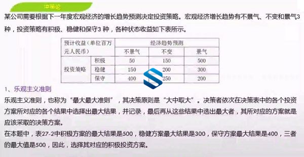 最新软考系统架构设计师高级实践课程 掌握系统架构设计趋势 拿证+技能提升两不误