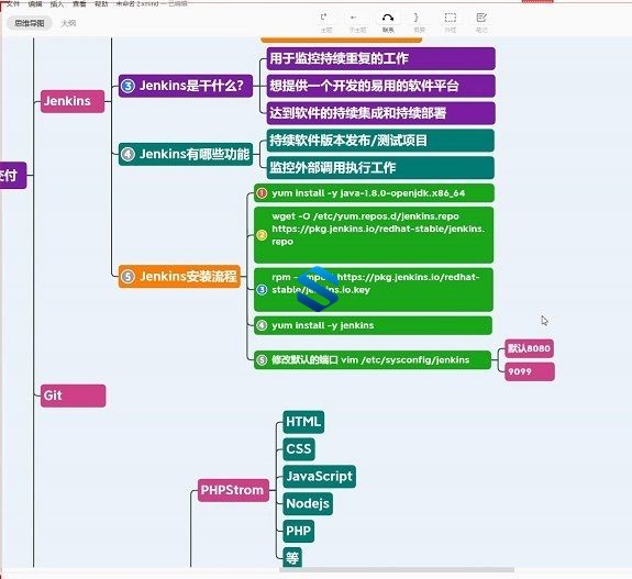 涵盖大量DevOps新技术！14阶段打造全能型安全架构师 网络安全大师班高薪实战之路