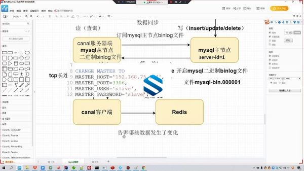 MySQL高级性能优化+JUC+JVM全新架构师课堂 深入掌握性能优化+并发架构+JVM技能