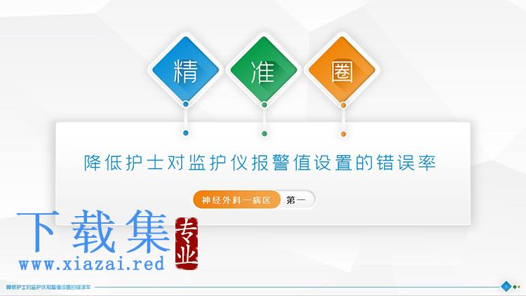 精准圈降低护士对监护仪报警值设置的错误率PPT模板下载