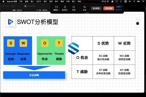 商业数字化分析与管理跃迁 全新Bi+Ai商业数据分析前沿技术课程 重构商业管理逻辑