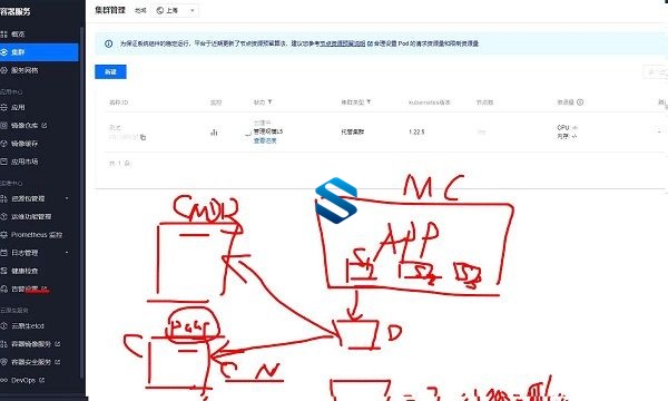 开启高薪职业之路 全新Go语言全栈开发就业课程 150G容量深入学习助你成就职场飞跃