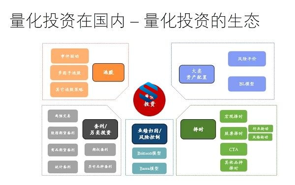 高端AI战略！MSB全新人工智能高端课 170G深入学习高级人工智能技术和企业级AI应用