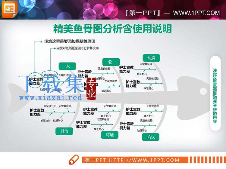 五张绿色医疗QCC品管圈PPT鱼骨图下载