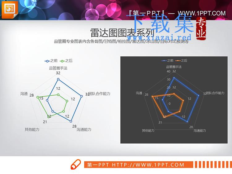 品管圈能力对比PPT雷达图图表