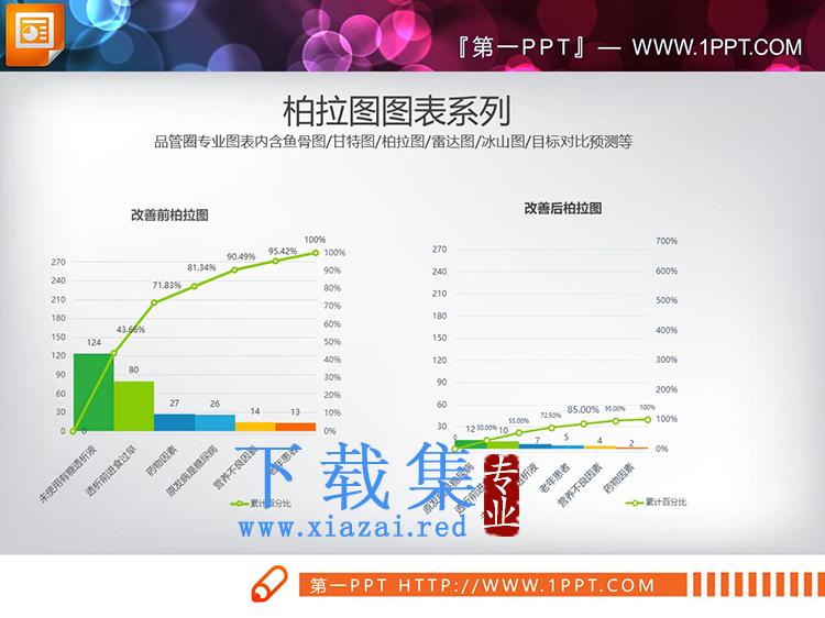 7套绿色调PPT柏拉图图表下载