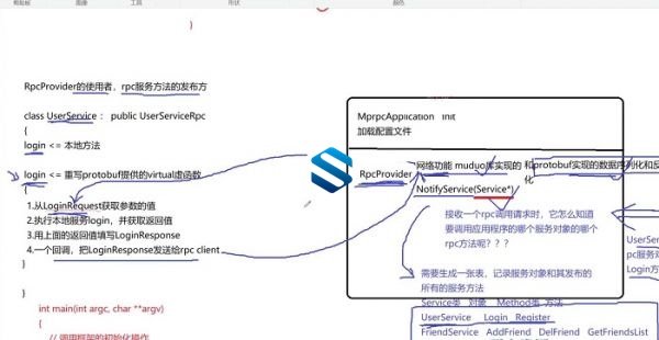 C++高性能软件分层设计与高性能服务开 实现分布式网络通信框架项目与集群聊天系统优化