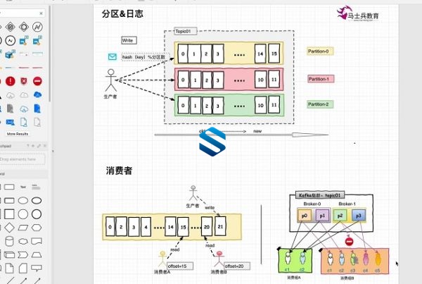 MSB高效处理大规模数据流Apache Kafka企业集群课程 从入门到高级应用的完整指南