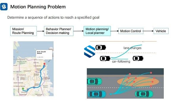 自动驾驶控制与规划前沿课程-构筑智能驾驶的未来之桥 附带西工大自动控制原理解析