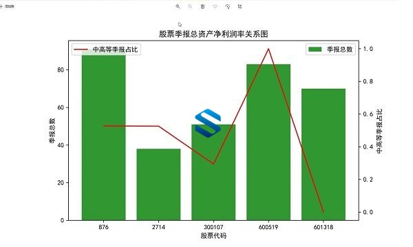 全面驾驭Python Pandas数据分析与量化交易技术 运用Matplotlib实现多维可视化