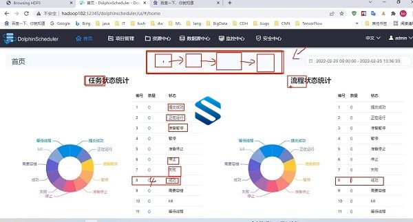 尚硅谷大数据项目之电商数仓5.0 优化数据仓库架构与海量数据处理最佳策略 全面可视化