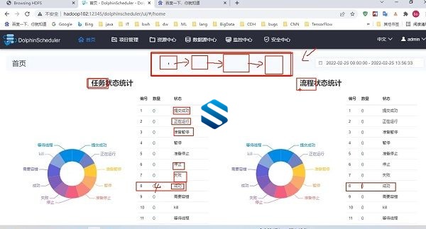 尚硅谷大数据项目之电商数仓5.0 优化数据仓库架构与海量数据处理最佳策略 全面可视化