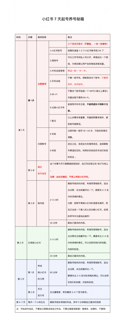 蓝海冷门项目，小红书卖人事虚拟资料，一单收益19.9-399，一天净赚500+！